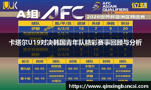 卡塔尔U19对决韩国青年队精彩赛事回顾与分析